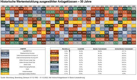 Verschiedene Goldhasen-Editionen der letzten Jahrzehnte im Überblick
