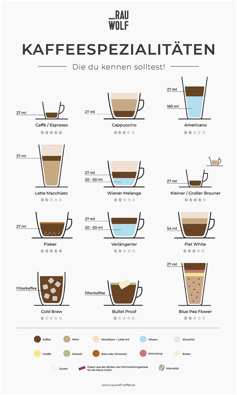 Verschiedene Kaffeespezialitäten mit zuckerfreier Sahne