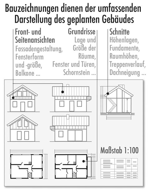 Verschiedene Lebkuchenhaus-Designs und Baupläne