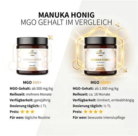 Verschiedene MGO-Stufen von Manuka-Honig im Vergleich