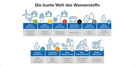 Verschiedene Marzipansorten und Herstellung