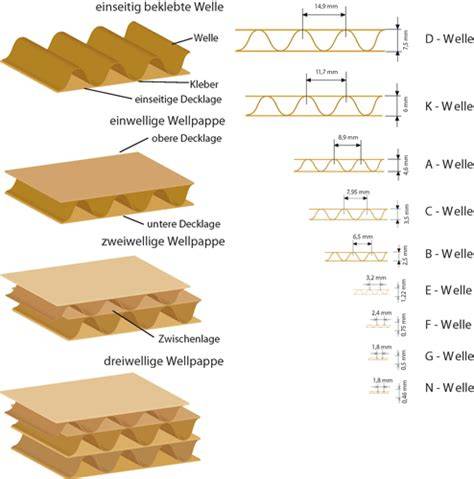 Verschiedene Verpackungsmaterialien: Kraftpapier, Wellpappe, Goldkarton