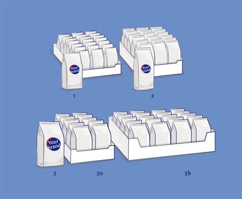 Verschiedene Verpackungsvarianten: Einzel- und Mehrfachpackungen