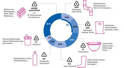 Verschiedene Weckglas-Formen und Anwendungsbeispiele