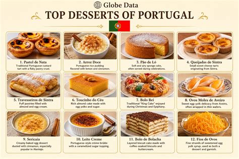 Verschiedene portugiesische Süßspeisen: Queijadas, Bolo de Bolacha, Toucinho do Céu
