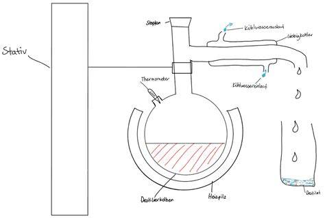 Versuchsaufbau Zucker lösen in Glas (schematische Darstellung)