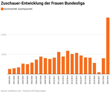 Verteilung der Filmbewertungen und Zuschauerzahlen (Diagramm, Erfolge, Kritiken)