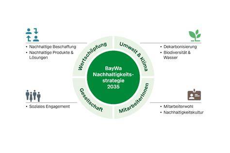 Viba Nachhaltigkeitsstrategie: Regionalität, Umwelt, Fairness