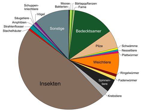 Vielfalt der Insekten-Food-Produkte