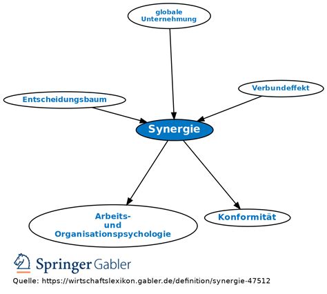 Visualisierung der Synergie Avocado-Honig
