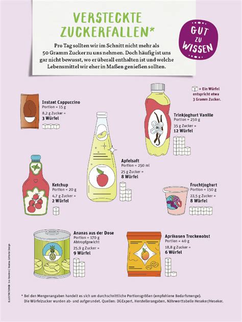 Vollwertige Kombination von erlaubten Lebensmitteln für Zucker Detox