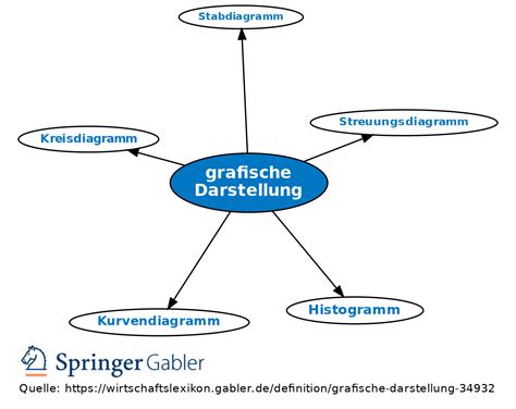 Volumenberechnung Schichten Torte - grafische Darstellung