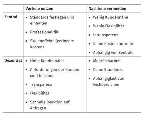 Vor- und Nachteile Blumenversand