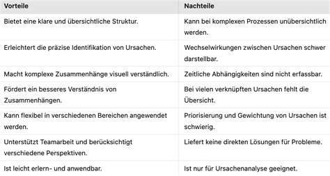 Vor- und Nachteile von Kompressor-Eismaschinen