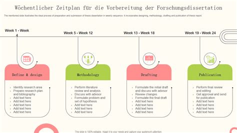 Vorbereitung von leichten Desserts: Zeitplan und Portionierung