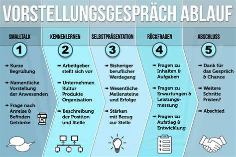 Vorstellungsgespräch Tipps für Konditorenhelfer deineTorte.de