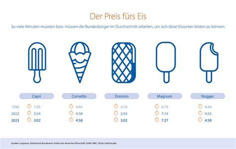 Vorteile von selbst gemachtem vs. gekauftem Eis (Infografik)