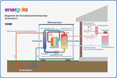 Wägung von Wasser in zwei Backformen als Schema