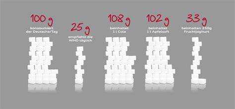 Würfelzucker-Stapel mit Maßangabe (3 g pro Würfel)