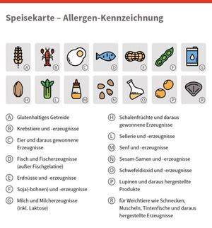 Waffel mit Allergenen gekennzeichnet, Infografik zu Inhaltsstoffen
