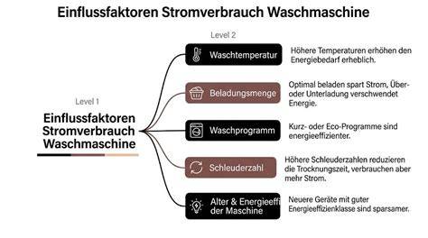 Waffel-Backzeiten und Einflussfaktoren (Temperatur, Teigstärke, Gerät)