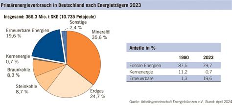 Waffel-Tabelle - Übersicht der Energie- und Zutatenwerte (Grafik)