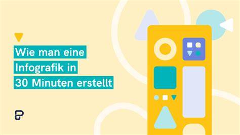 Waffelbackzeit-Infografik