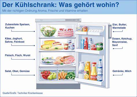 Waffelmuster im Anschnitt und Lagerung im Kühlschrank