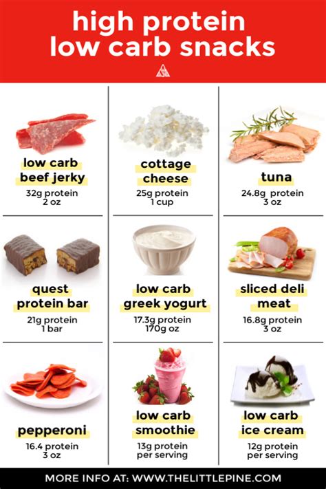 Waffelvariationen: Klassisch, Low Carb, Protein