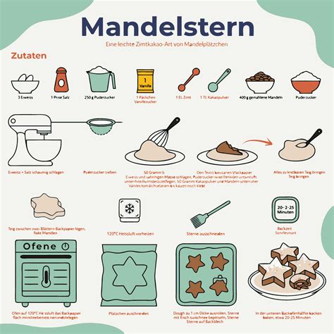 Walnuss-Sahne-Torte auf Tortenplatte, Zutaten und Arbeitsschritte als Infografik