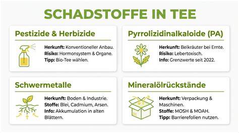 Warnhinweis Tee Schadstoffe