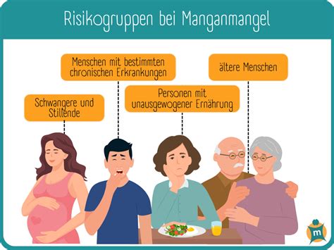 Warnhinweis für Schwangere und Risikogruppen