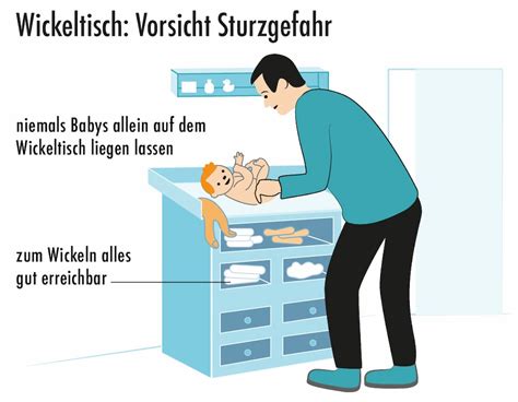 Warnhinweis-Grafik: Dosierungsschritte, Wartezeit, kindersichere Aufbewahrung