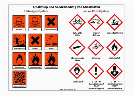 Warnhinweise: Dosierung, Verpackung und Sicherheit bei Edibles