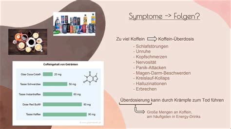 Warnhinweise Nebenwirkungen Koffein und Süßstoffe