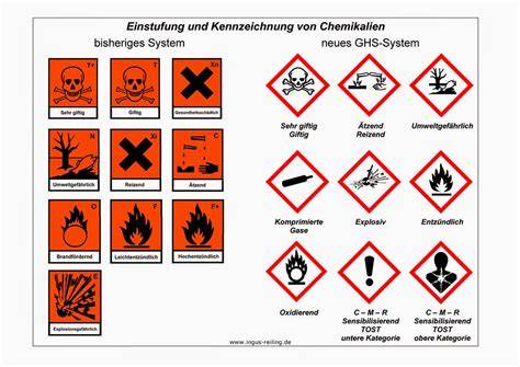 Warnhinweise und Nebenwirkungen bei Kurkuma-Honig