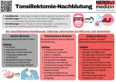 Warnzeichen Nachblutung nach Mandeloperation
