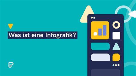 Was ist Fondant - Infografik über die Verwendung
