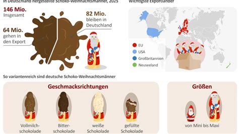 Weltkarte: Export von Schoko-Weihnachtsmännern