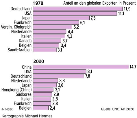 Weltkarte der größten Honigproduzenten nach Ländern