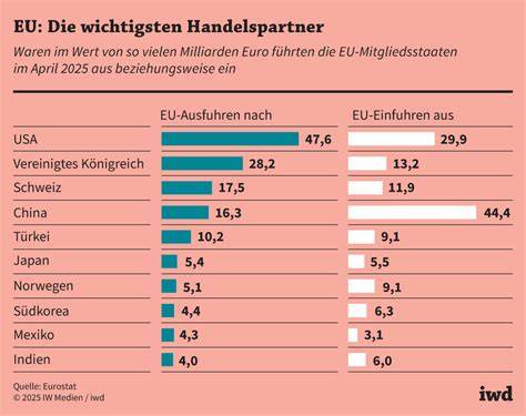 Weltkarte der wichtigsten Honig-Exportländer und Importströme Richtung EU, Schwerpunkt China