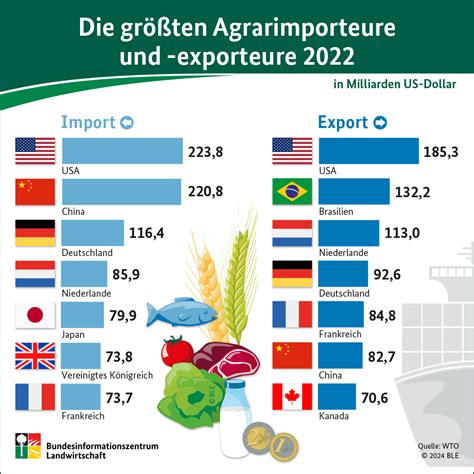 Weltkarte-Export-Schwartau-Produkte