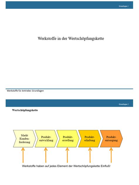 Wertschöpfungskette und Margen beim Trüffelhandel