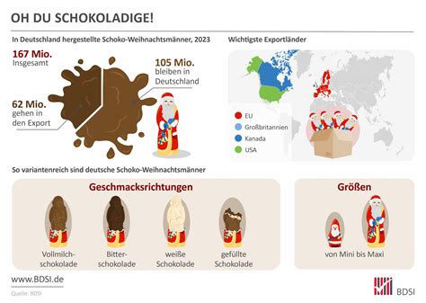 Wichtige Exportmärkte für deutsche Schoko-Osterhasen und Weihnachtsmänner