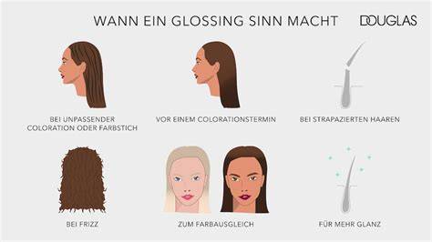 Wirkung von Inhaltsstoffen im Glossing