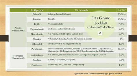 Wirkungen der einzelnen Inhaltsstoffe in Hercules-Honig
