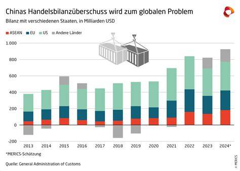 Wirtschaftlicher-Druck-auf-Lebensmittelhersteller