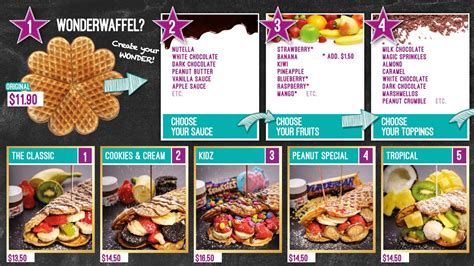Wonder Waffel Erfolgsgeschichten und Expansionskarte