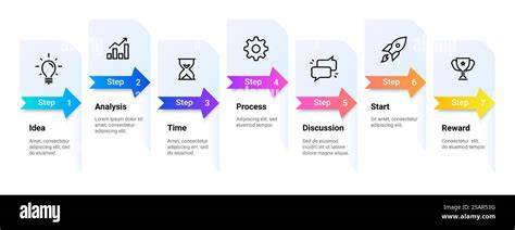 Workflow der Blechbearbeitung von Idee bis Endprodukt
