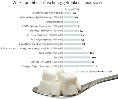 Zahlreiche Brotsorten und deren Zuckergehalt in Nährwerttabellen